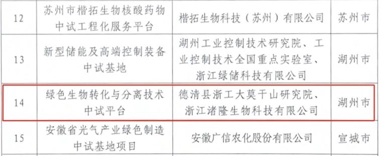 喜报 | 我司入选长三角G60科创走廊中试基地